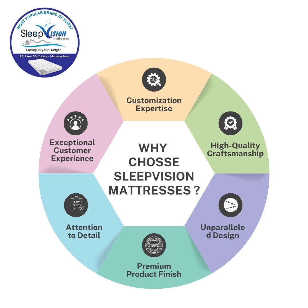 Dr.sleep Ortho (Ortho Sandwich) - De Matrez