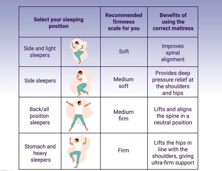Surti Ortho - De Matrez